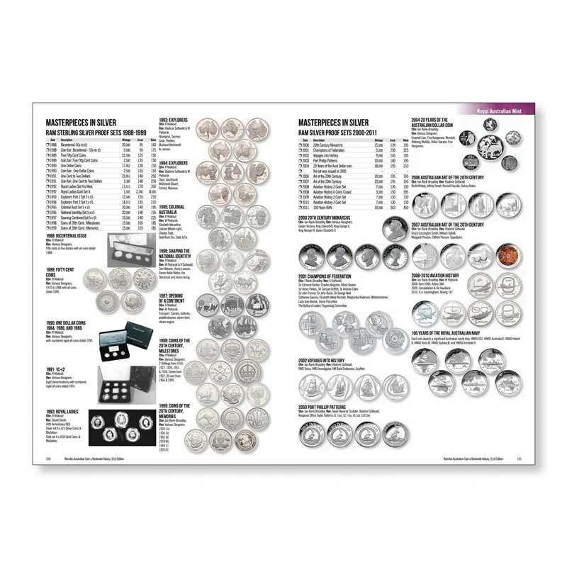Renniks Australian Coin & Banknote Values 31st Edition - Image 11