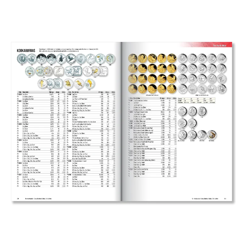 Renniks Australian Coin & Banknote Values 33rd Edition - Image 7
