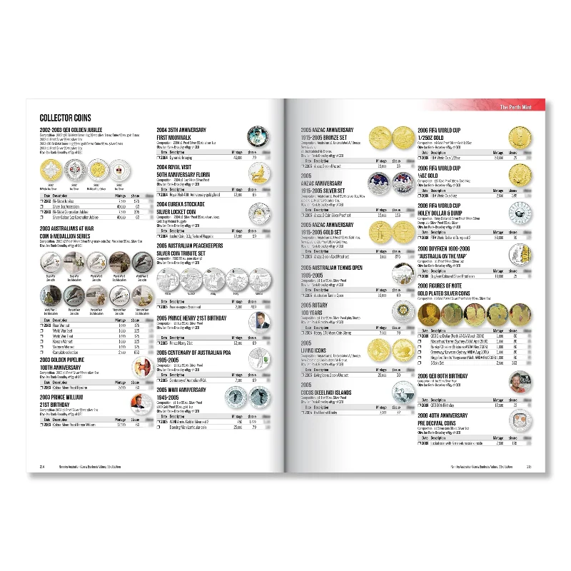 Renniks Australian Coin & Banknote Values 33rd Edition - Image 8